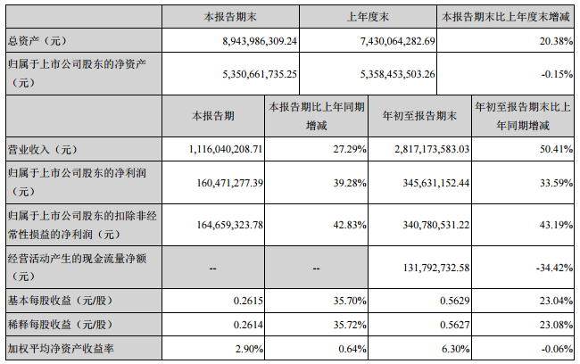 联建光电前三季度业绩.png