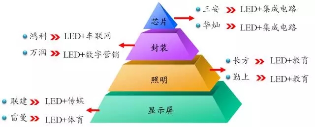 “供给侧结构性改革”视角探讨我国LED产业转型升级策略 4.webp.jpg
