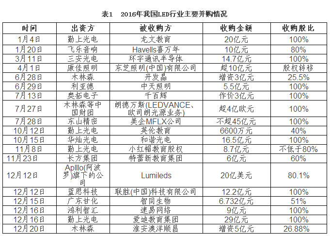 “供给侧结构性改革”视角探讨我国LED产业转型升级策略 5.png