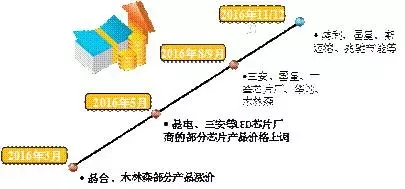 “供给侧结构性改革”视角探讨我国LED产业转型升级策略 7.webp.jpg