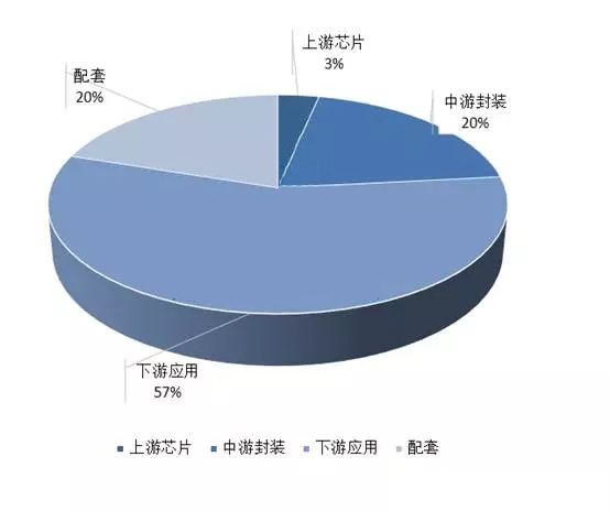 LED企业竞争加剧 前三季度并购案超30起 1.webp.jpg