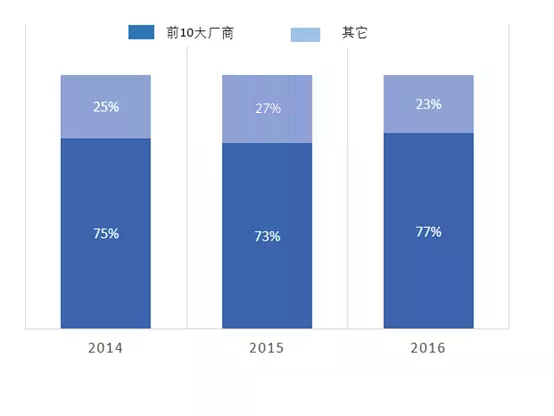 LED企业竞争加剧 前三季度并购案超30起 4.webp.jpg