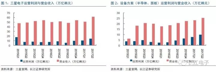 聚焦三星电子，业绩持续向好 1.webp.jpg