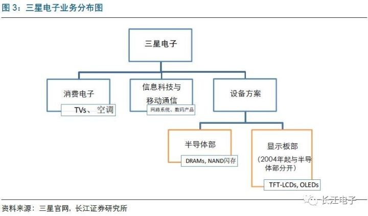 聚焦三星电子，业绩持续向好 2.jpg