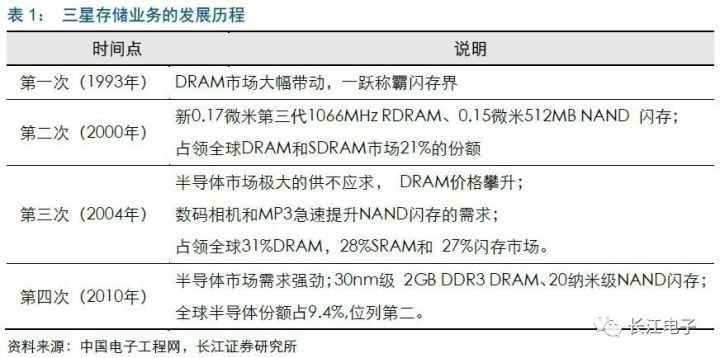 聚焦三星电子，业绩持续向好 3.jpg