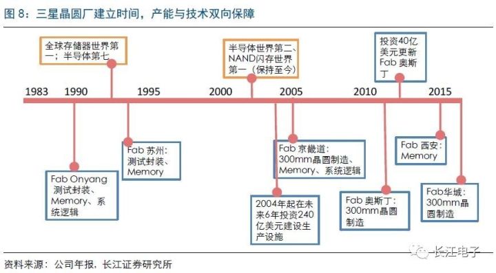 聚焦三星电子，业绩持续向好 6.jpg