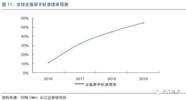 聚焦三星电子，业绩持续向好 9.jpg