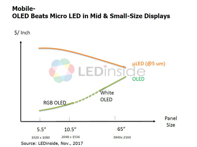 苹果缩编Micro LED团队？巨量转移技术仍待突破.jpg