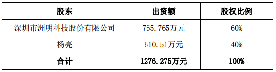 洲明科技收购蔷薇科技、爱加照明 成工商变更登记 2.png