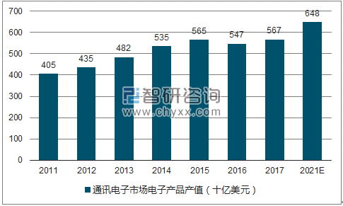 2017年中国PCB行业未来发展趋势分析 1.png