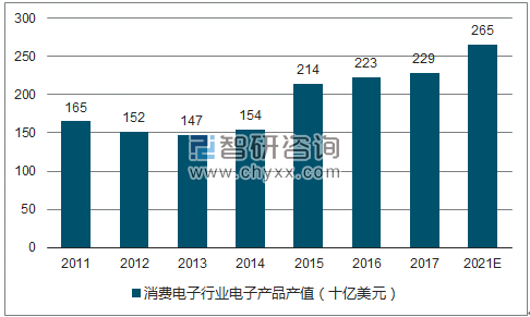 2017年中国PCB行业未来发展趋势分析 2.png