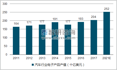 2017年中国PCB行业未来发展趋势分析 3.png
