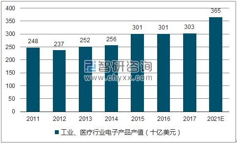 2017年中国PCB行业未来发展趋势分析 4.png