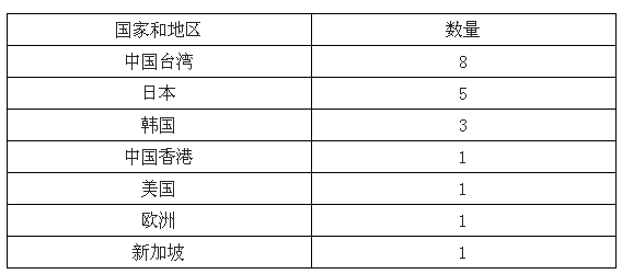 2017年中国PCB行业未来发展趋势分析 6.png