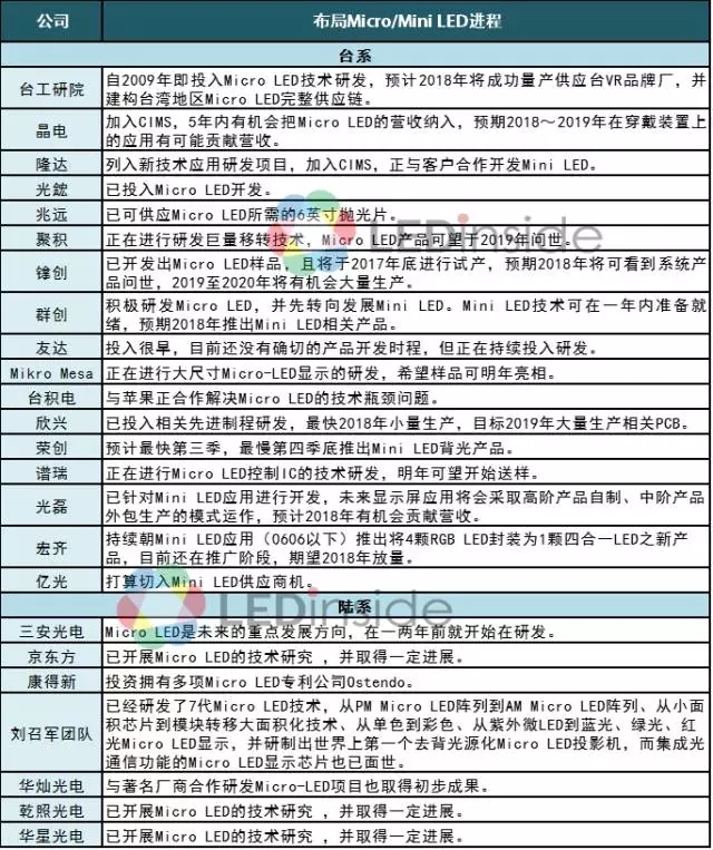 中国企业布局Micro LED进展一览.webp.jpg