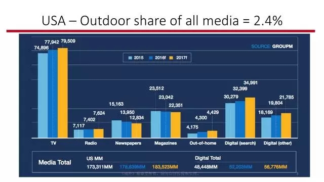 移动互联下，户外广告趋势与现况 2.webp.jpg