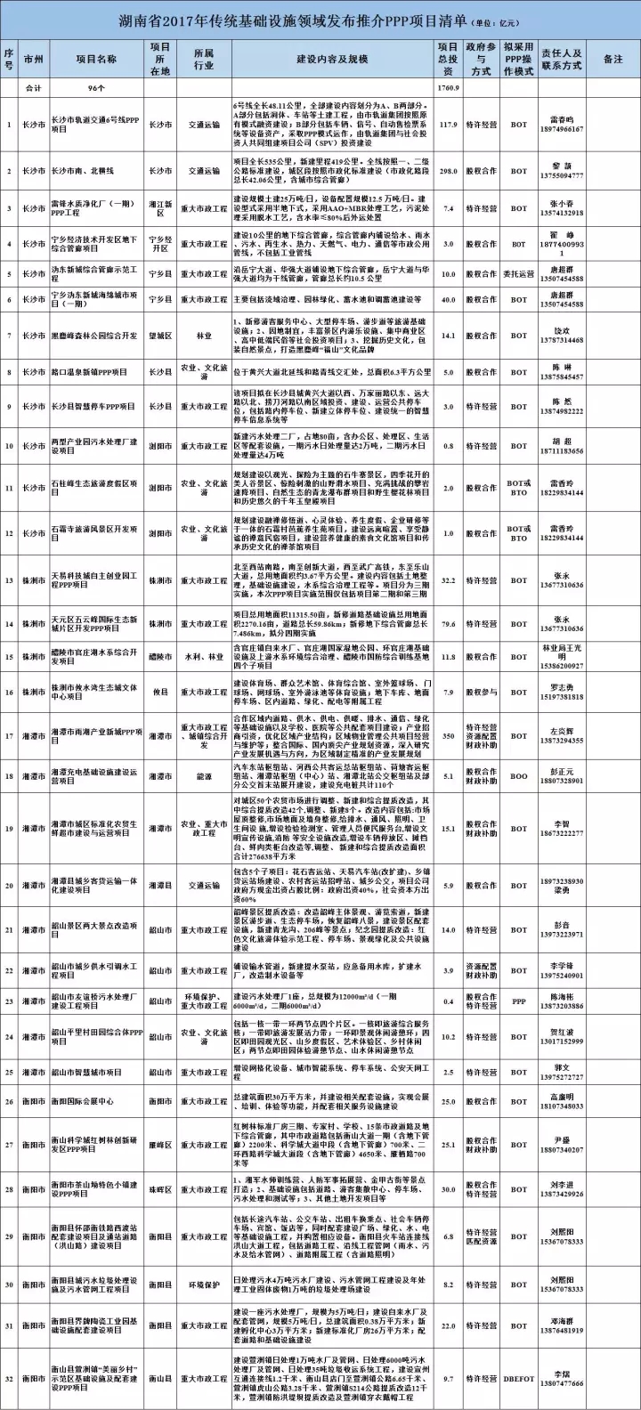 2018年万亿项目采购清单重磅发布 1.webp.jpg