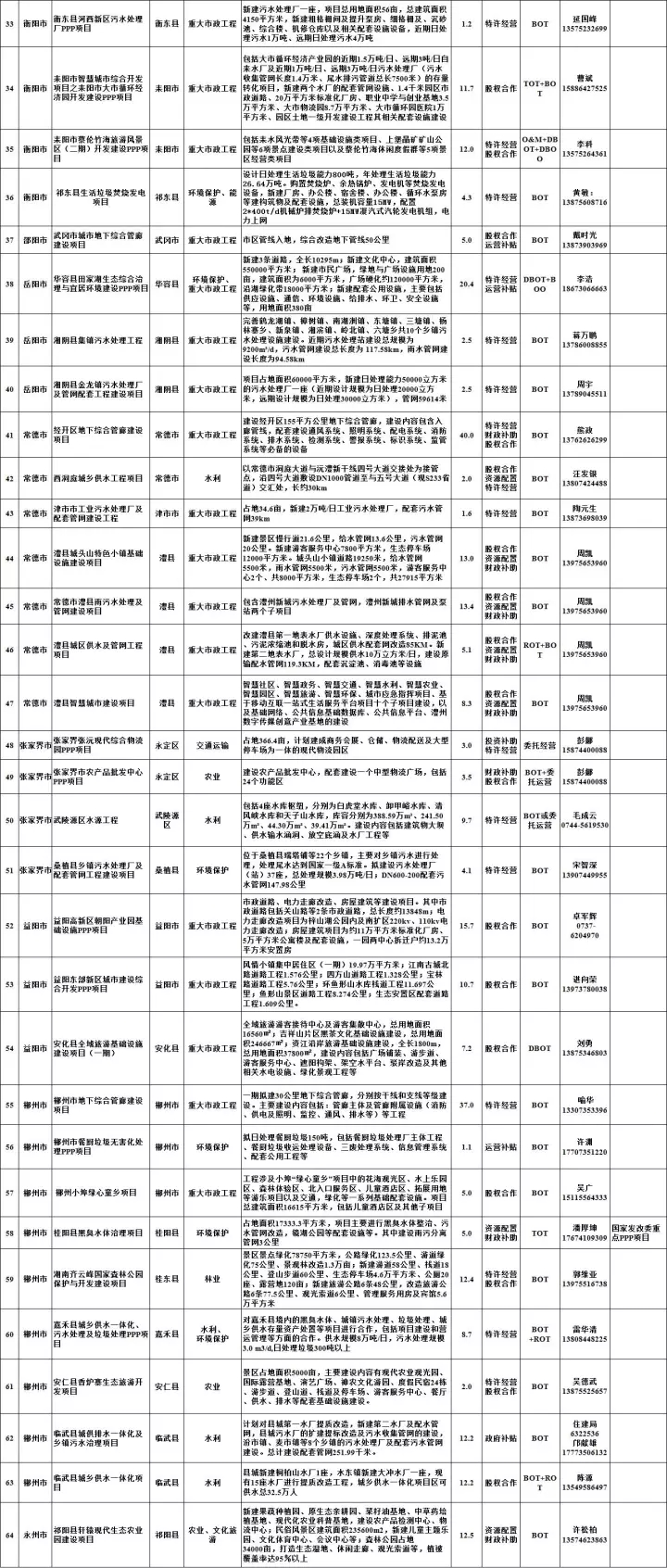 2018年万亿项目采购清单重磅发布 2.webp.jpg