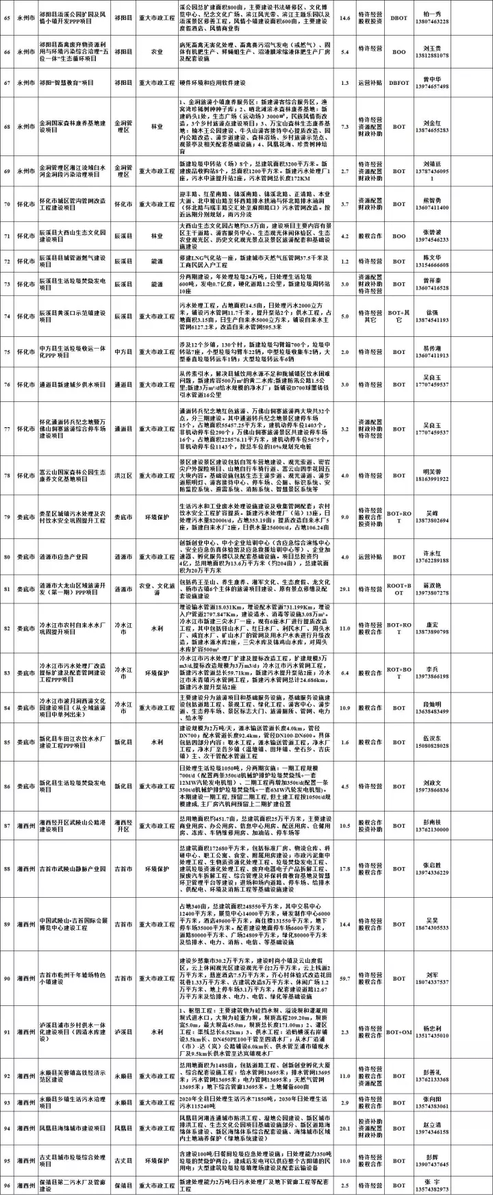 2018年万亿项目采购清单重磅发布 3.webp.jpg