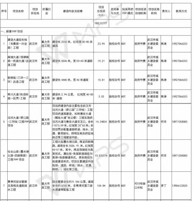 2018年万亿项目采购清单重磅发布 4.webp.jpg