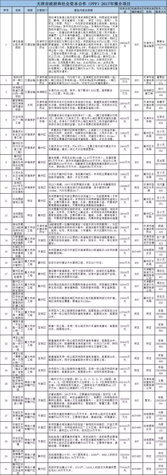 2018年万亿项目采购清单重磅发布 5.webp.jpg
