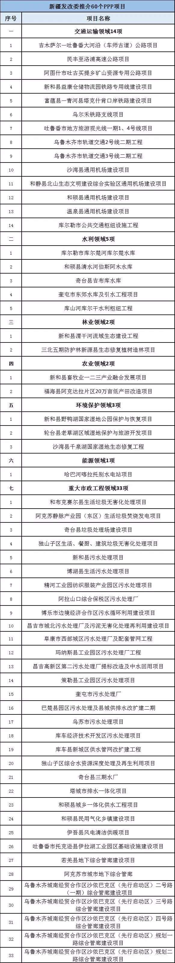 2018年万亿项目采购清单重磅发布 6.webp.jpg