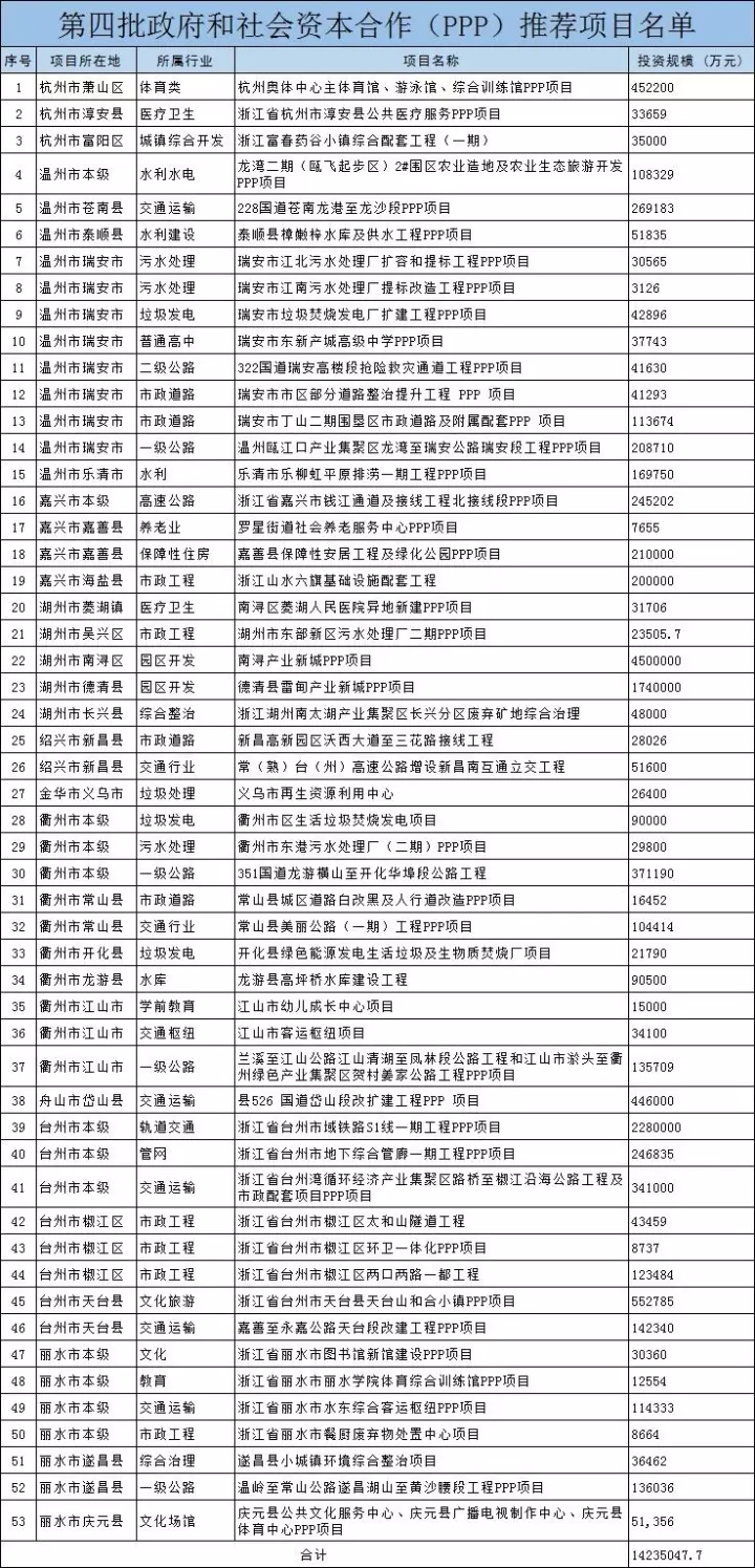 2018年万亿项目采购清单重磅发布 7.webp.jpg