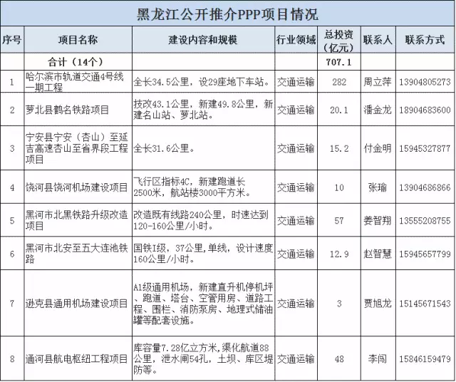 2018年万亿项目采购清单重磅发布 8.webp.jpg