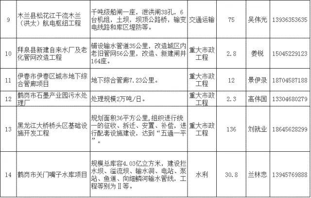 2018年万亿项目采购清单重磅发布 9.webp.jpg