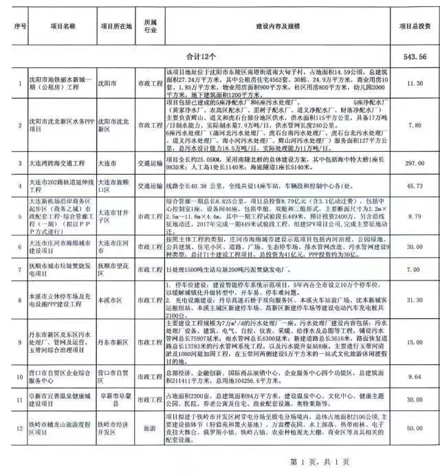 2018年万亿项目采购清单重磅发布 11.webp.jpg