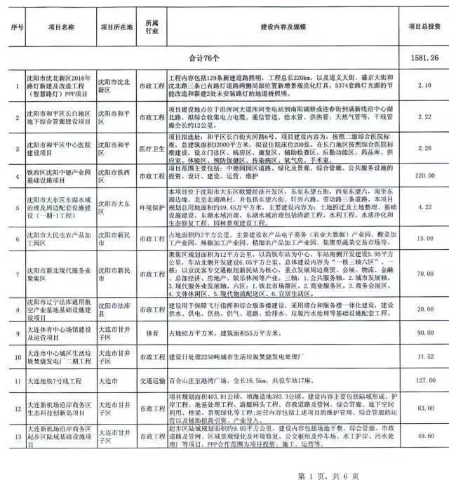 2018年万亿项目采购清单重磅发布 12.webp.jpg