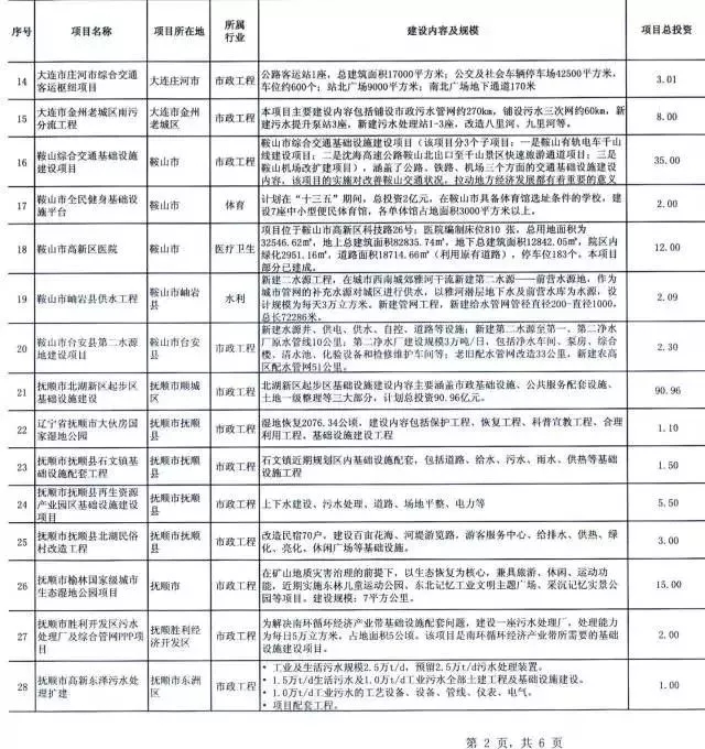 2018年万亿项目采购清单重磅发布 13.webp.jpg