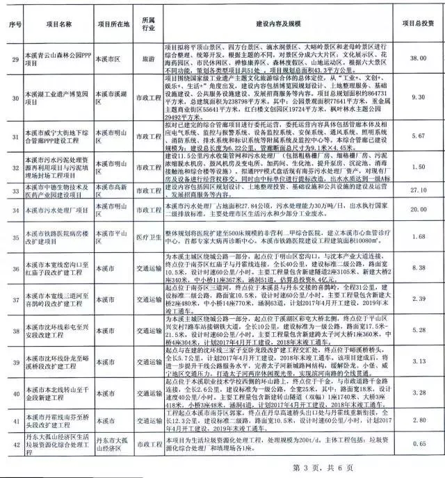 2018年万亿项目采购清单重磅发布 14.webp.jpg