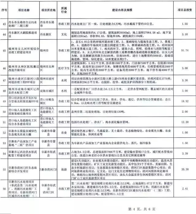 2018年万亿项目采购清单重磅发布 15.webp.jpg