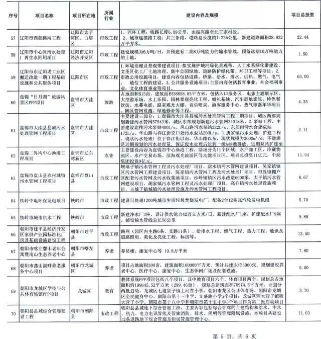 2018年万亿项目采购清单重磅发布 16.webp.jpg