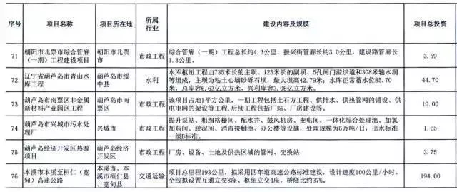 2018年万亿项目采购清单重磅发布 17.webp.jpg