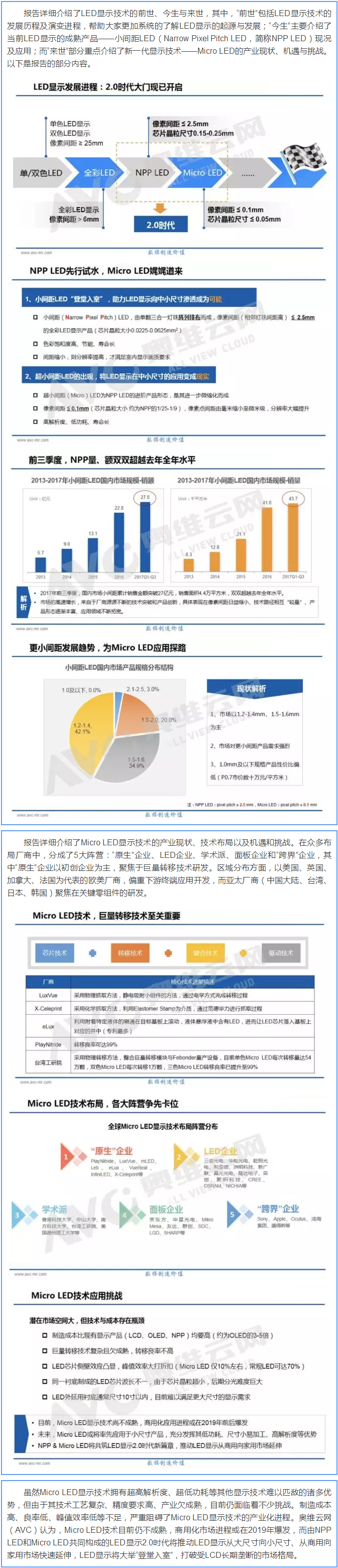 奥维云网李臣：NPP &amp; Micro LED现状与趋势解析.png