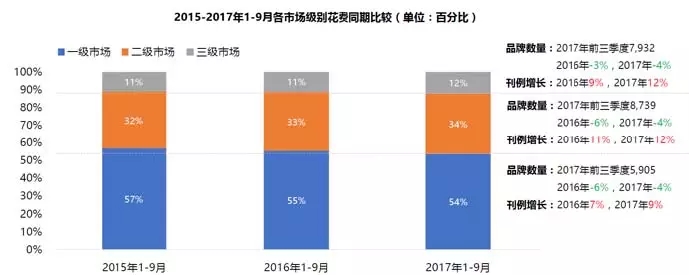 2017年前三季度户外市场分析报告 10.webp.jpg