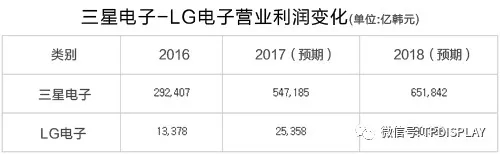 第四季度三星电子、LG电子业绩继续攀升.webp.jpg