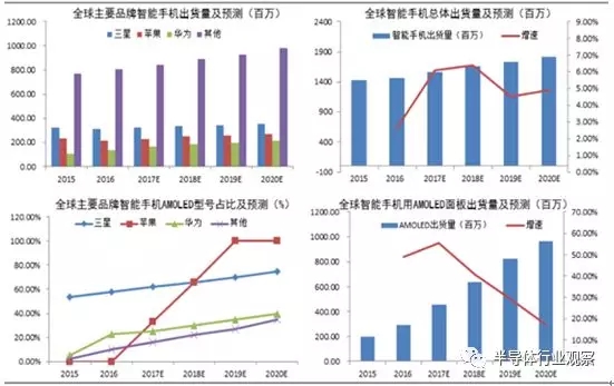 打破三星OLED屏幕垄断的未必是LG 2.webp.jpg