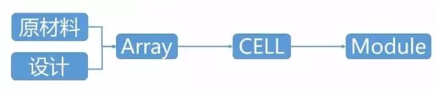 OLED全产业链知识汇总 1.webp.jpg