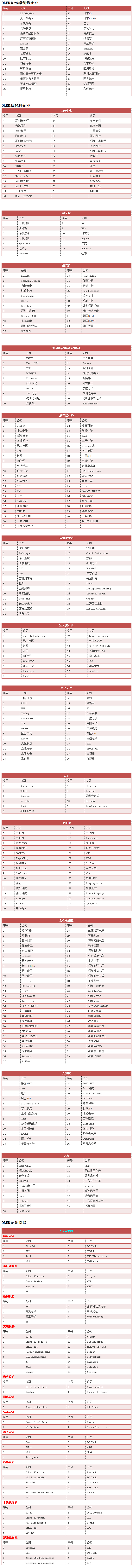 OLED全产业链知识汇总 2.jpg