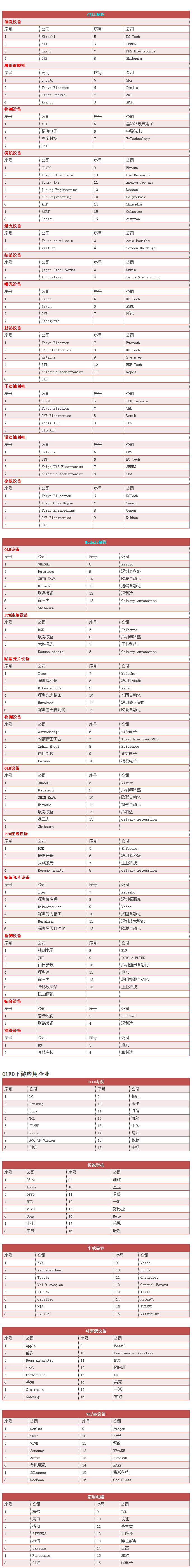 OLED全产业链知识汇总 3.jpg