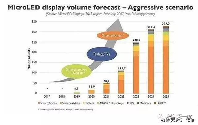 2017年MicroLED研究进展及行业动态 1.webp.jpg