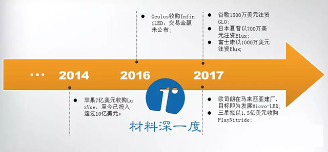 2017年MicroLED研究进展及行业动态 2.webp.jpg