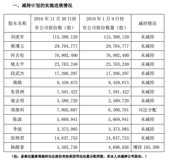 联建光电持股5%以上股东、董事、高管等股份减持计划 封.jpg