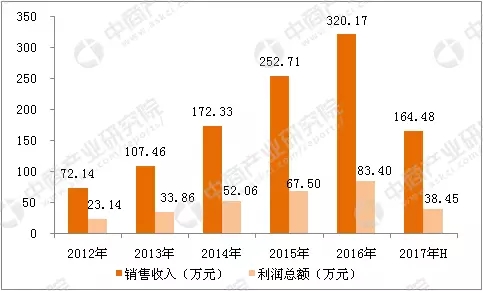 2018年中国智能安防行业市场前景研究报告 4.webp.jpg