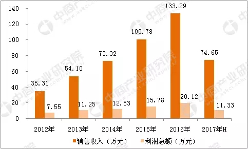 2018年中国智能安防行业市场前景研究报告 5.webp.jpg