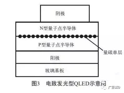 被誉为LED之王的它，何时才能被攻克 3.webp.jpg
