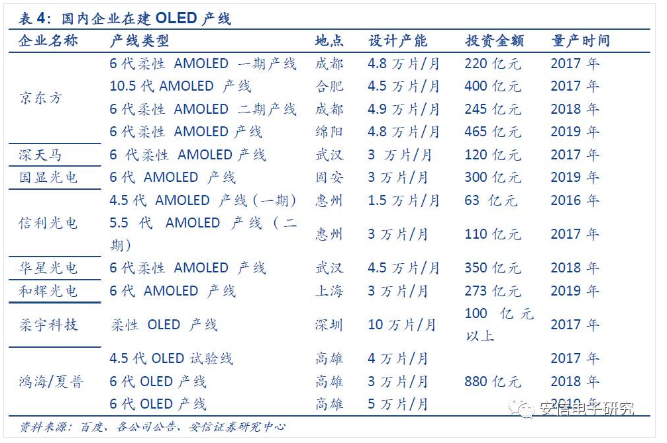 OLED全产业链解析及最全企业汇总 8.PNG